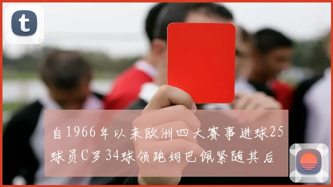 自1966年以来欧洲四大赛事进球25球员C罗34球领跑姆巴佩紧随其后